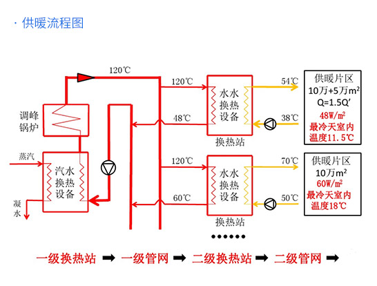 方案说明