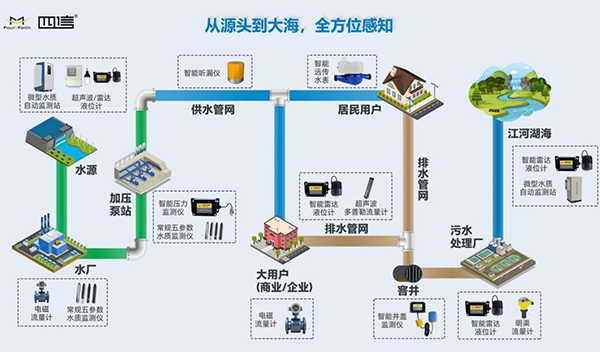 水利数智化