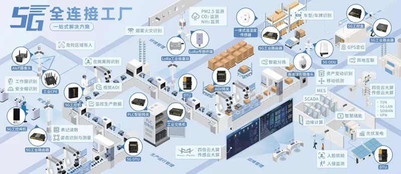 5G全连接工厂一站式解决方案