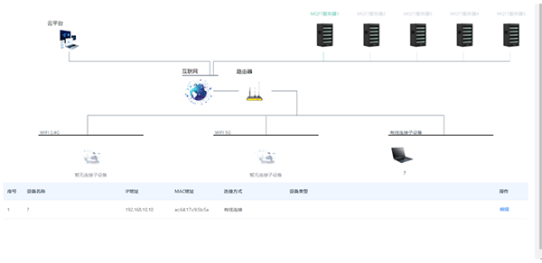 四信智能网关