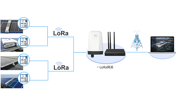 LoRa光伏清扫机器人应用方案