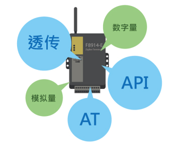 zigbee终端传输模式