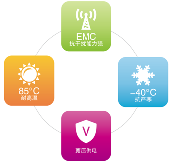 zigbee路由器终端环境