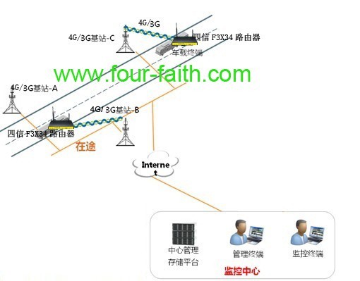  智能WiFi方案