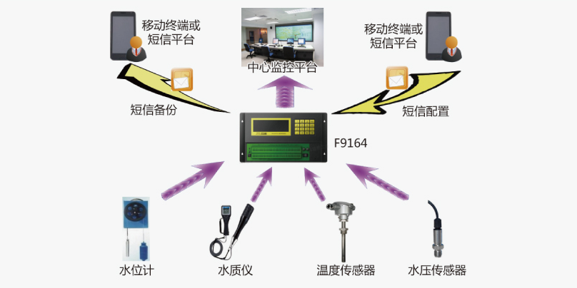 地下水监测系统