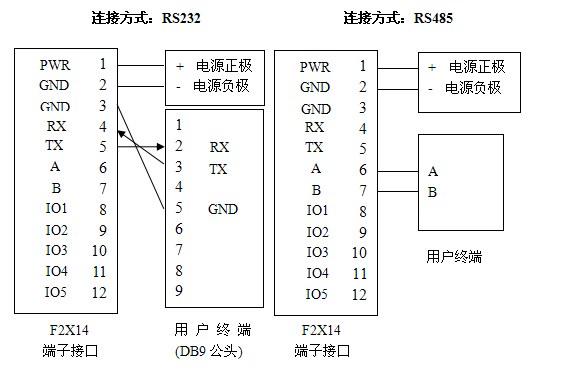 低功耗DTU电缆连接按装图