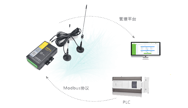 支持modbus