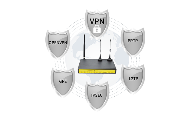 支持APN/VPN网络