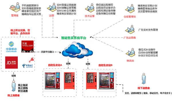 新零售智能终端解决方案