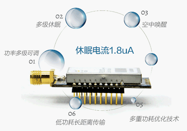 无线模块