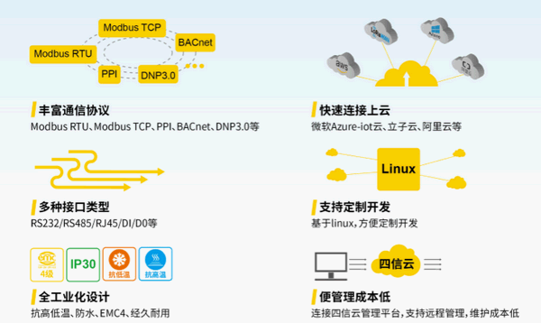 意昂2平台智能网关