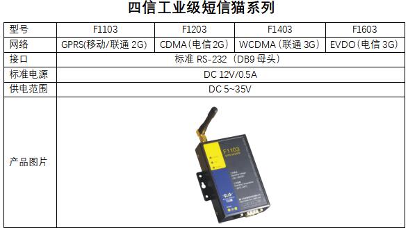 工业级短信猫