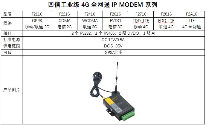 全网通IP MODEM