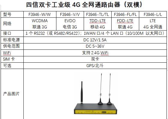 双卡双模工业路由器