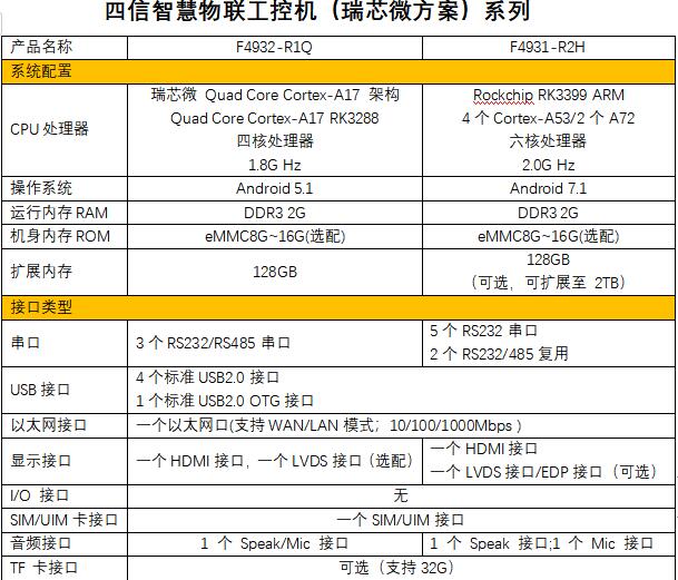 ARM工控机