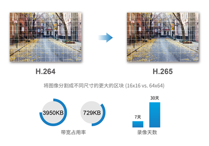 网络高清监控录像机