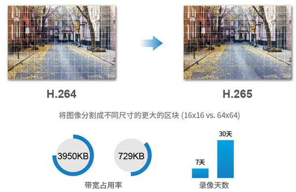 h265 200万mini筒形摄像机