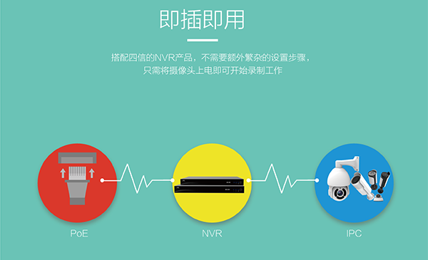 16口网络录像机