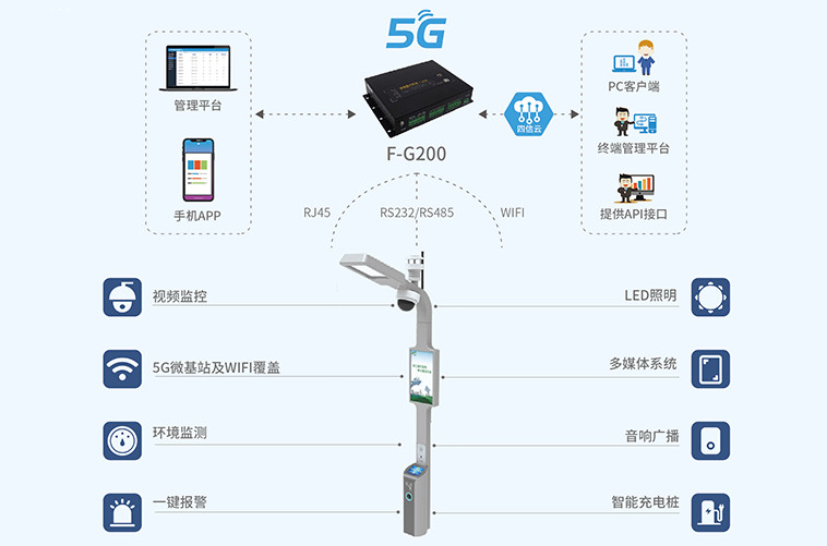 智慧路灯系统的网络拓扑图