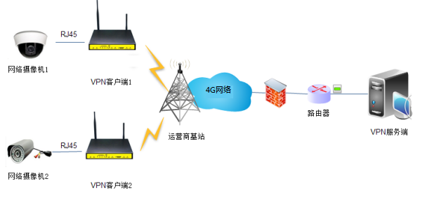 5G工业路由器