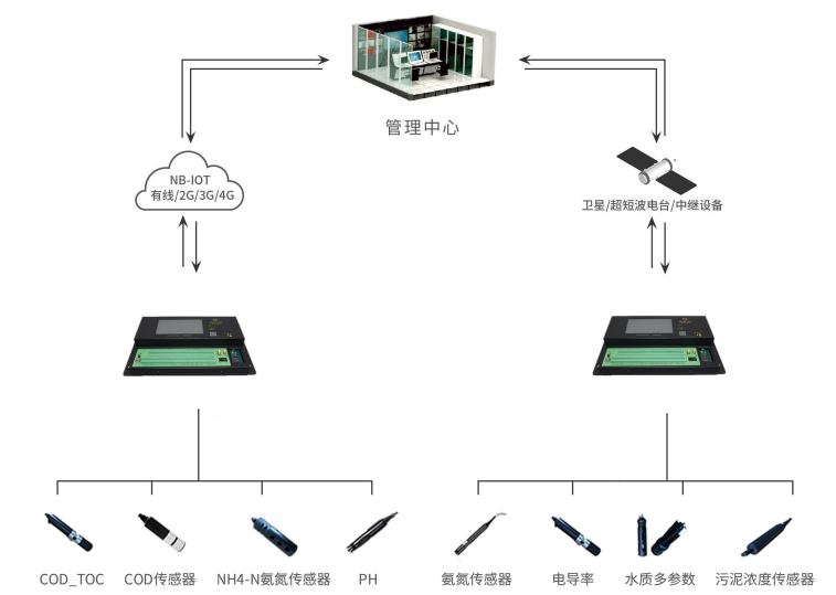 环保数采仪