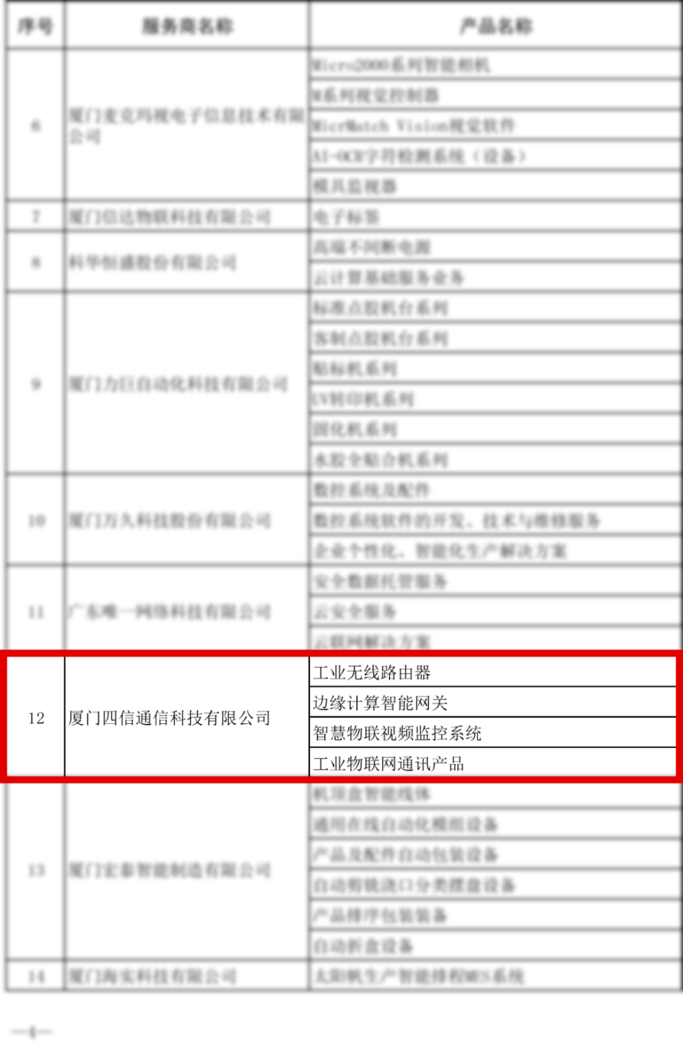 喜讯 | 四信入选2020年首批火炬智能制造服务商榜单