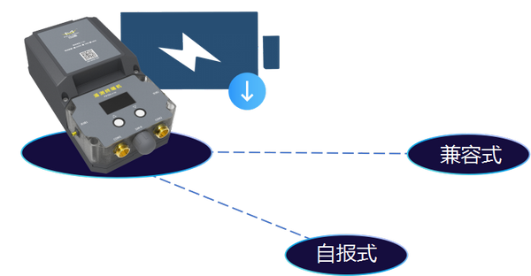 管网遥测终端机功能