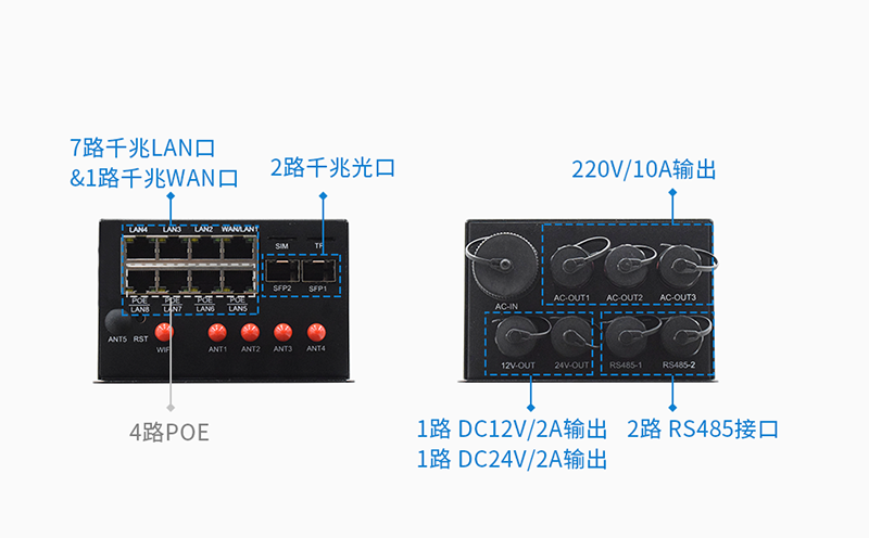 千兆智慧路灯网关