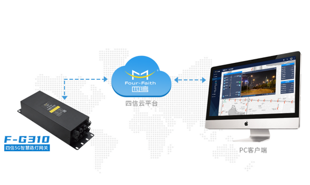 5G智慧灯杆网关