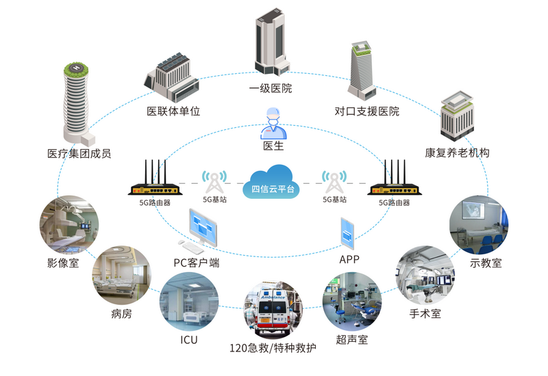 5G智慧院区管理