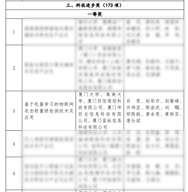  四信荣获2020年度福建省科技进步一等奖