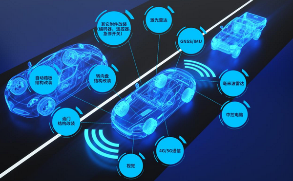 5G+无人驾驶方案