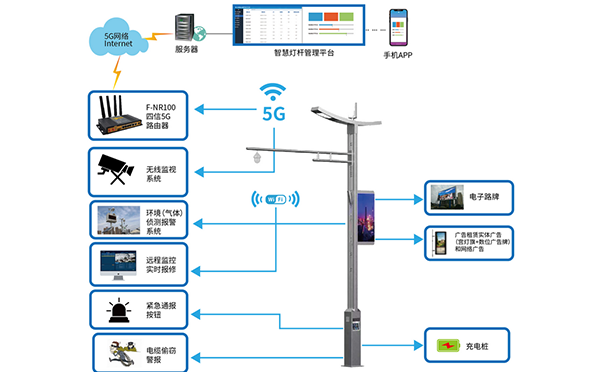 多功能智慧灯杆网关
