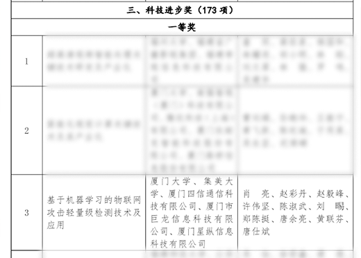 福建省科技进步奖