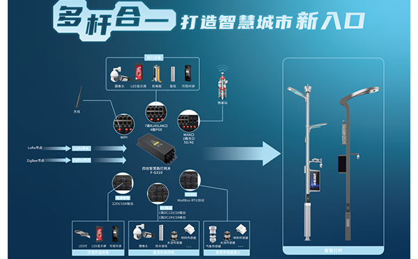 智慧灯杆网关