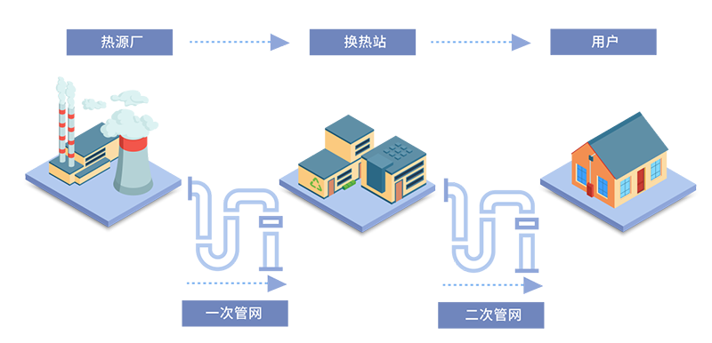 四信NB-IOT室内温度采集系统