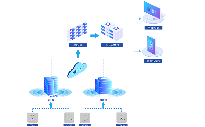 四信NB-IOT室内温度采集系统