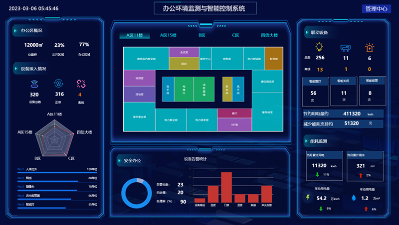 办公环境监测与智能控制系统