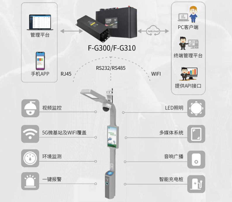 5G智慧灯杆方案